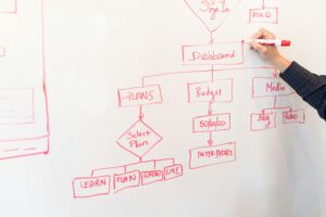 pexels-photo-1181311-1181311 A person creates a flowchart diagram with red pen on a whiteboard, detailing plans and budgeting.